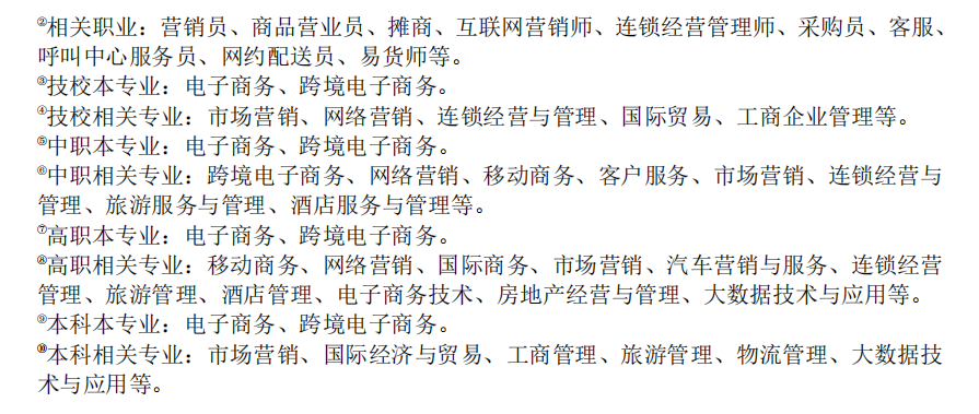 2021年电子商务师(征求意见稿)职业技能等级认定考试报名条件 2021年电子商务师(征求意见稿)职业技能等级认定考试报名条件