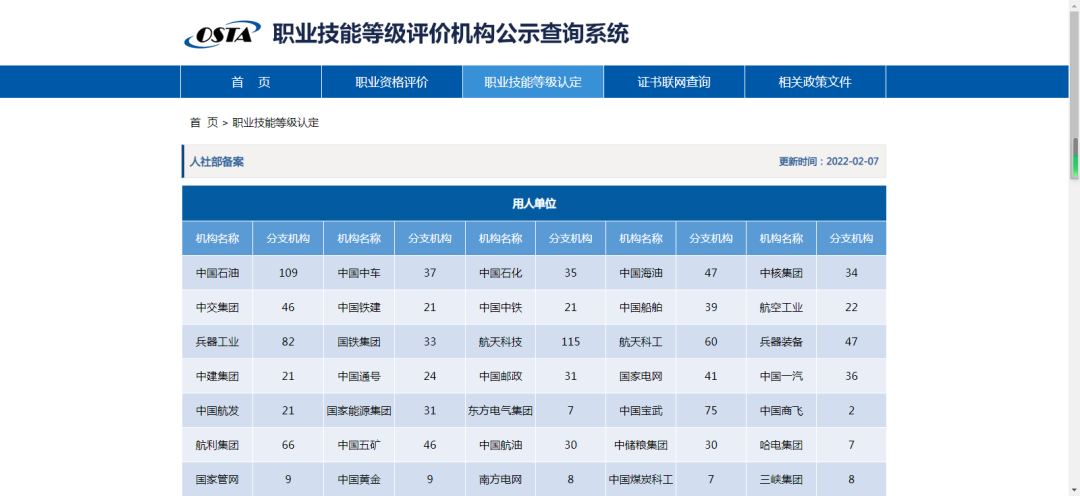 市面上常见的五类证书，看完这篇文章就能分清楚了