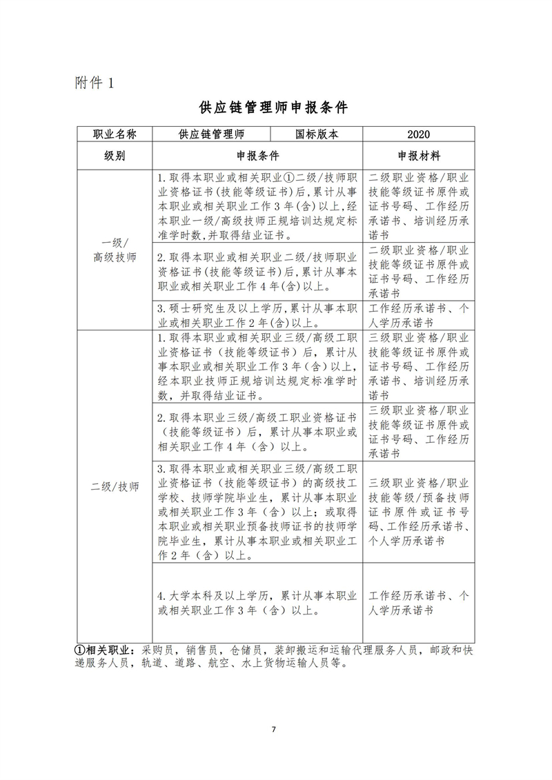 关于开展十月份供应链管理师职业技能等级认定工作的通知_06.jpg